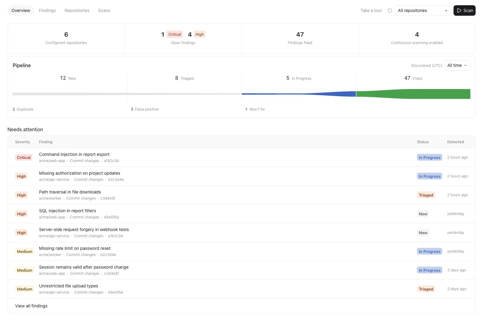 Codex Security Cloud overview with repository counts, finding statuses, and findings that need attention
