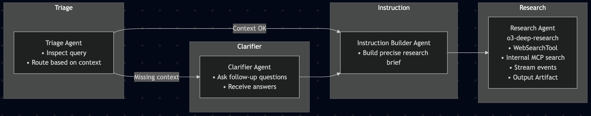 ../../images/agents_dr.png