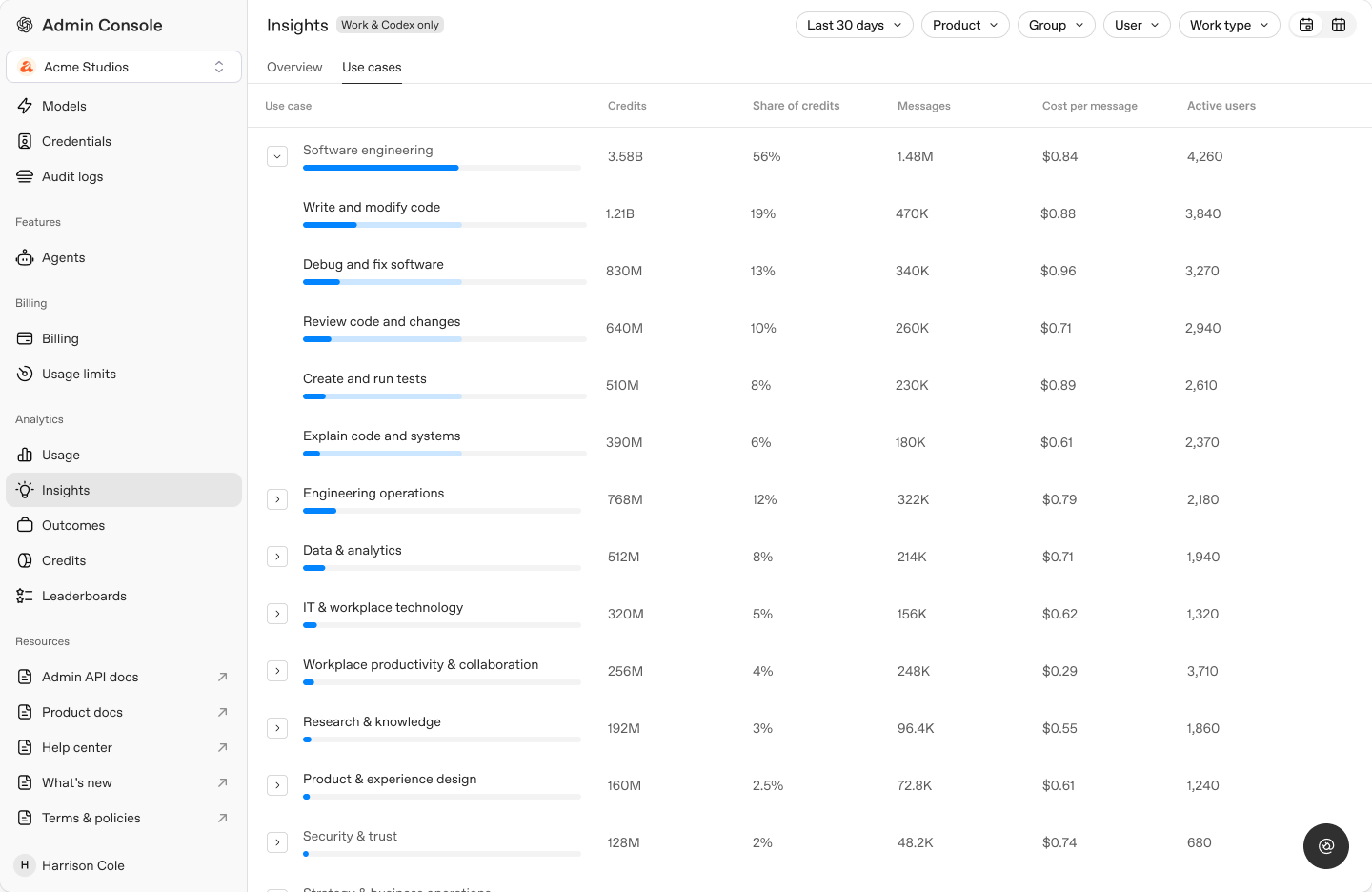 Software engineering expanded into tasks in the Use cases table