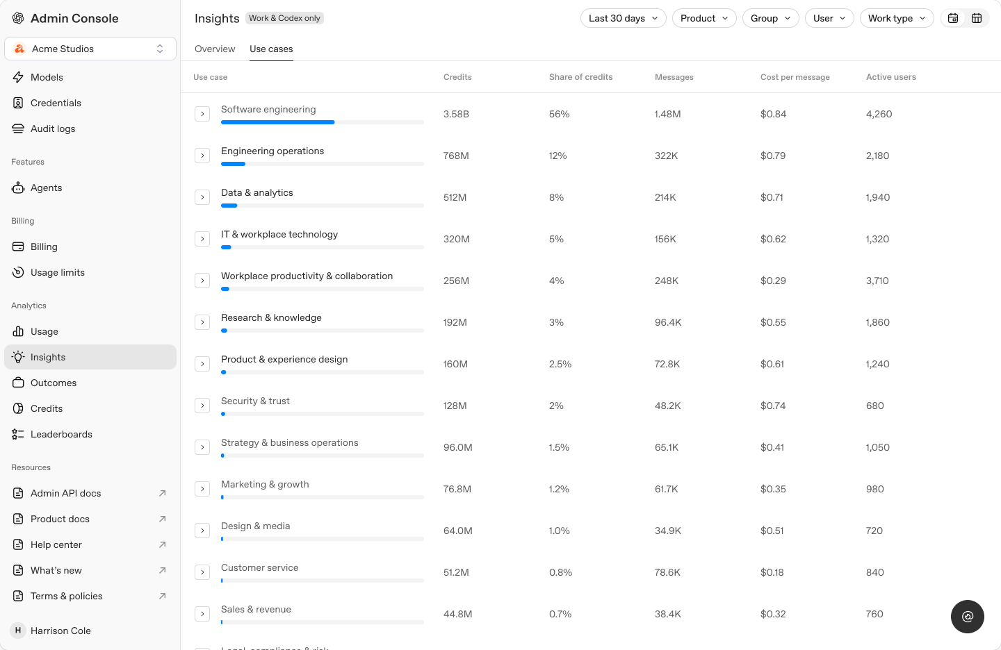 Insights Use cases table with category metrics