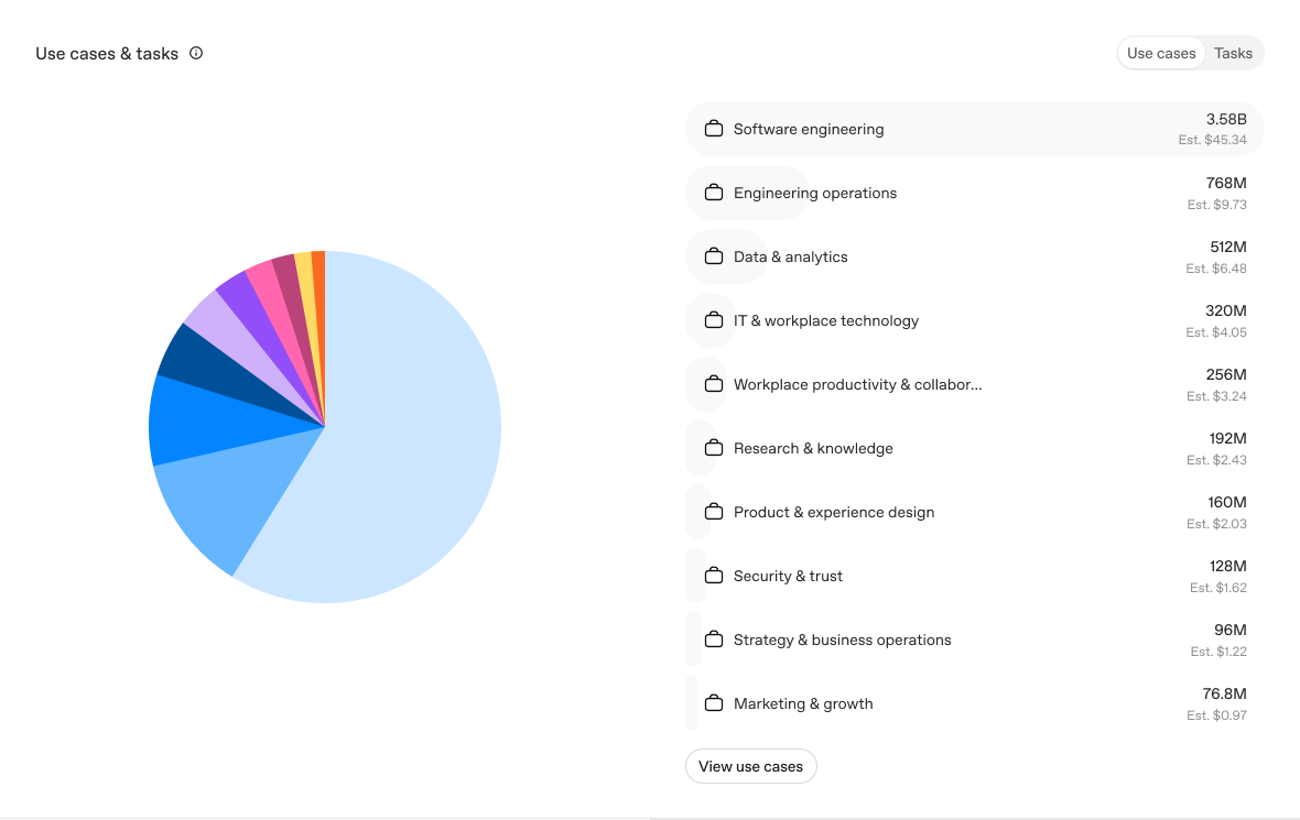 Use cases chart showing broad categories with sample data
